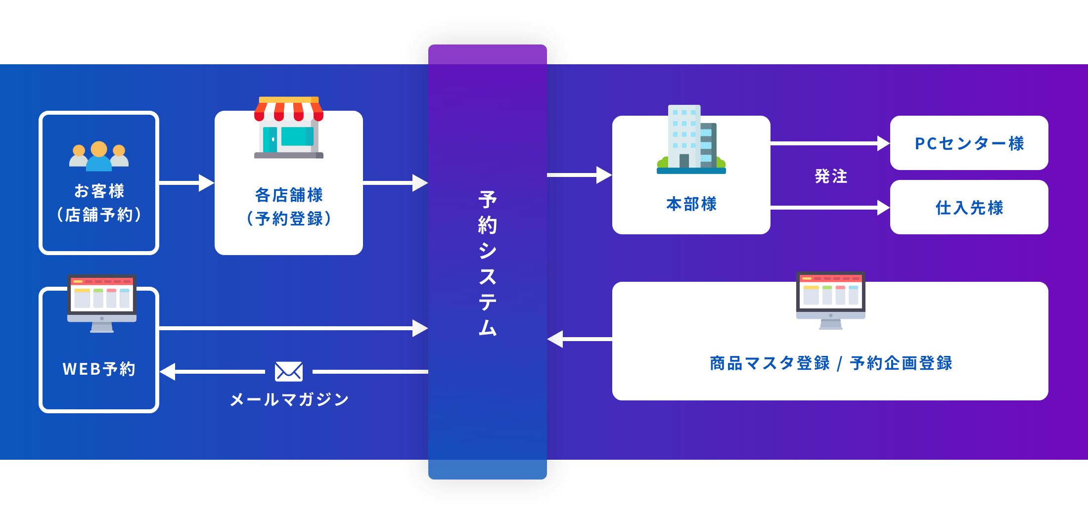 サービス概要図