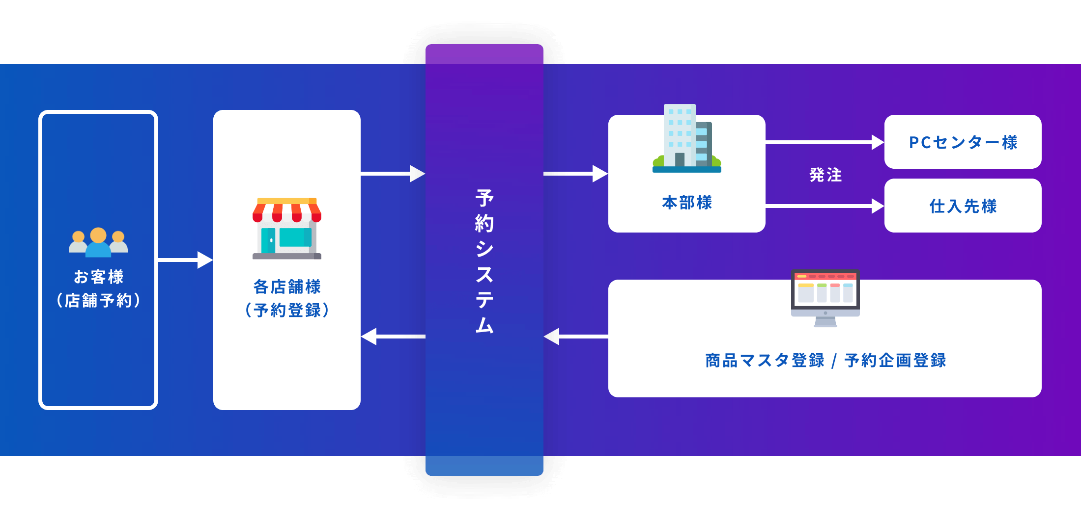 サービス概要図